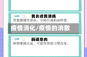 疫情消化/疫情的消散