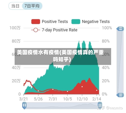 美国疫情水有疫情(美国疫情真的严重吗知乎)-第1张图片