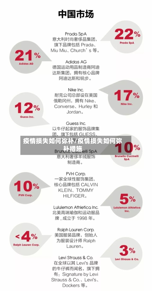 疫情损失如何弥补/疫情损失如何弥补措施-第1张图片