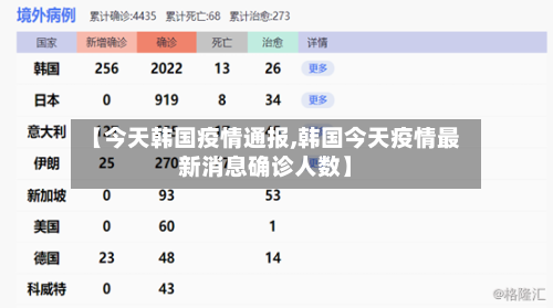 【今天韩国疫情通报,韩国今天疫情最新消息确诊人数】-第1张图片