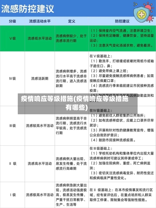 疫情响应等级措施(疫情响应等级措施有哪些)-第1张图片