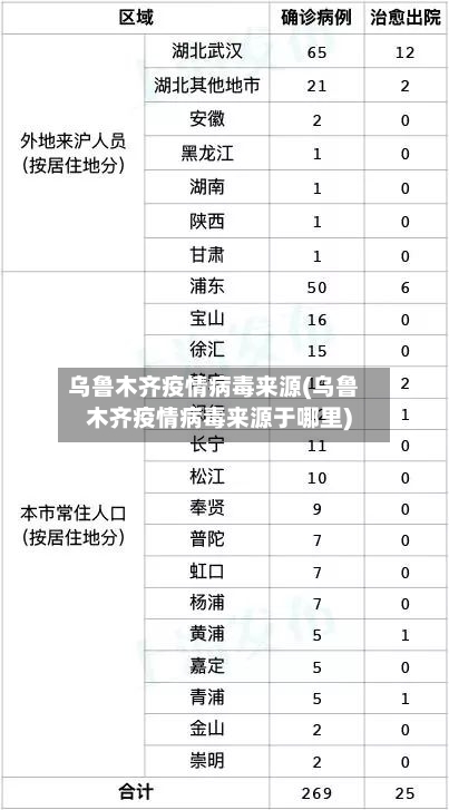乌鲁木齐疫情病毒来源(乌鲁木齐疫情病毒来源于哪里)-第1张图片