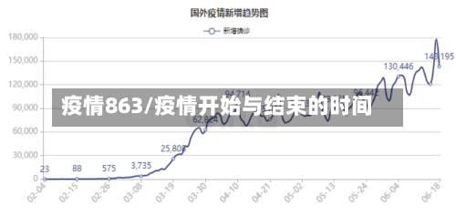疫情863/疫情开始与结束的时间-第1张图片