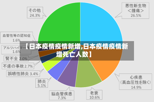【日本疫情疫情新增,日本疫情疫情新增死亡人数】-第1张图片