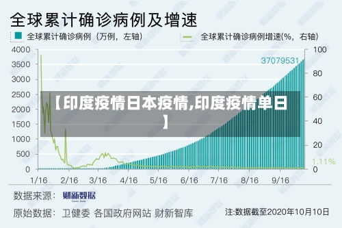 【印度疫情日本疫情,印度疫情单日】-第1张图片