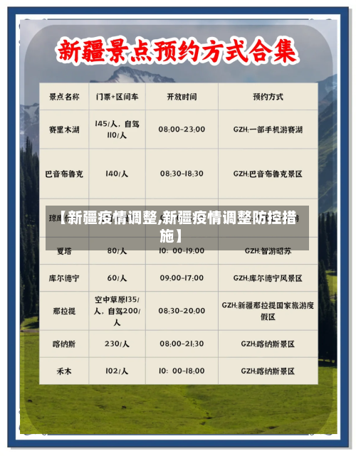 【新疆疫情调整,新疆疫情调整防控措施】-第1张图片