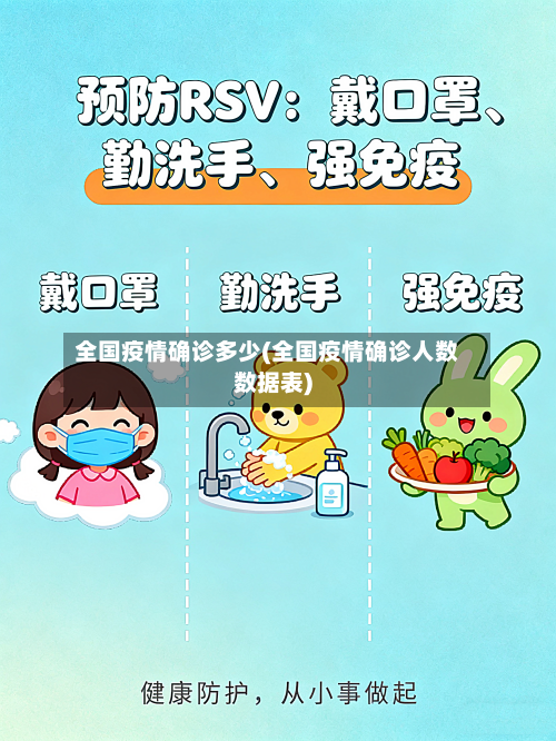 全国疫情确诊多少(全国疫情确诊人数数据表)-第1张图片