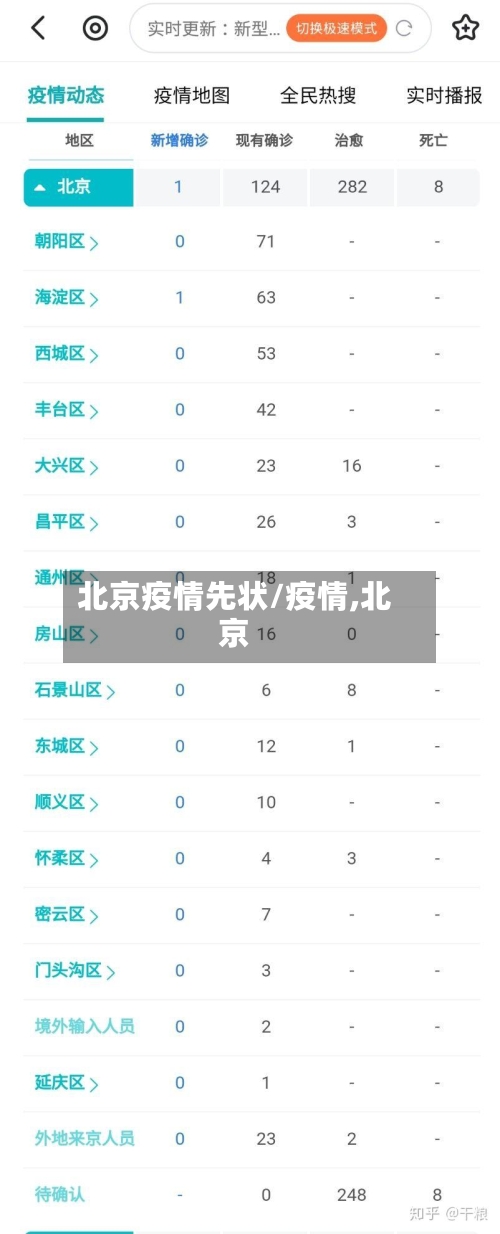 北京疫情先状/疫情,北京-第1张图片