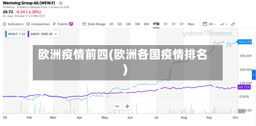 欧洲疫情前四(欧洲各国疫情排名)-第1张图片