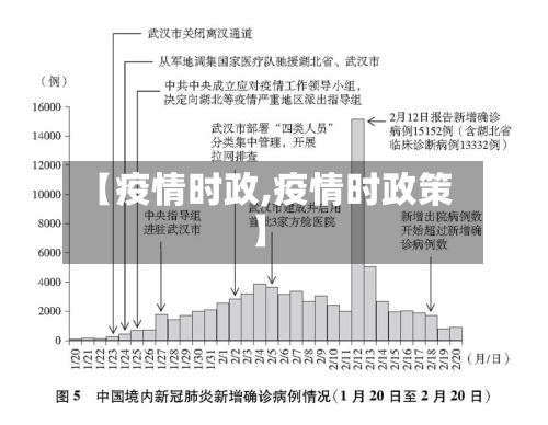 【疫情时政,疫情时政策】-第3张图片