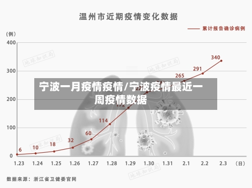 宁波一月疫情疫情/宁波疫情最近一周疫情数据-第1张图片