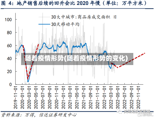 随着疫情形势(随着疫情形势的变化)-第3张图片