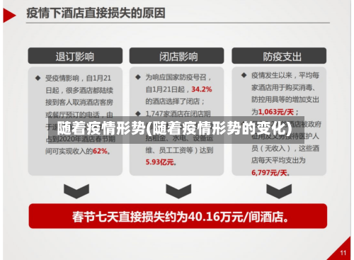 随着疫情形势(随着疫情形势的变化)-第1张图片