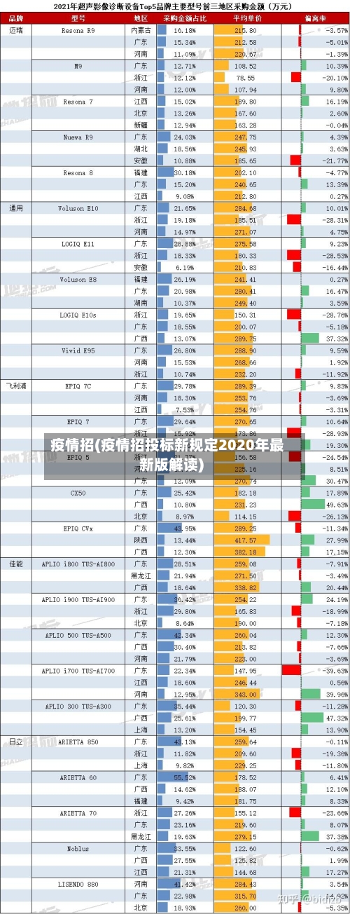 疫情招(疫情招投标新规定2020年最新版解读)-第1张图片
