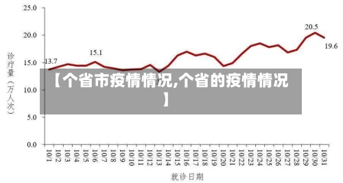 【个省市疫情情况,个省的疫情情况】-第1张图片
