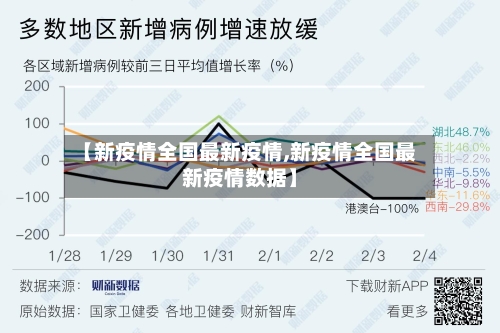 【新疫情全国最新疫情,新疫情全国最新疫情数据】-第1张图片