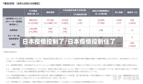 日本疫情控制了/日本疫情控制住了-第1张图片