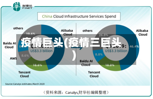 疫情巨头(疫情三巨头)-第3张图片