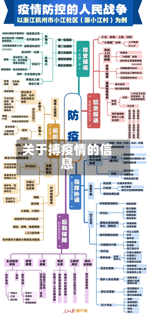 关于搏疫情的信息-第1张图片