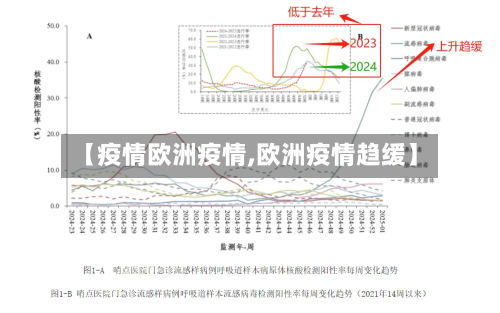 【疫情欧洲疫情,欧洲疫情趋缓】-第1张图片