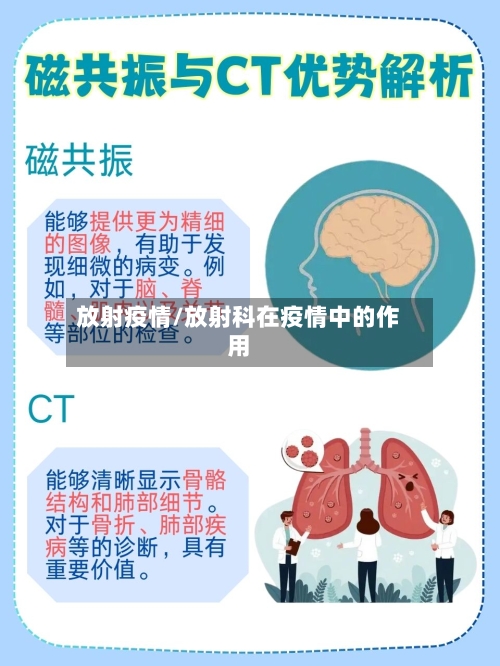 放射疫情/放射科在疫情中的作用-第2张图片