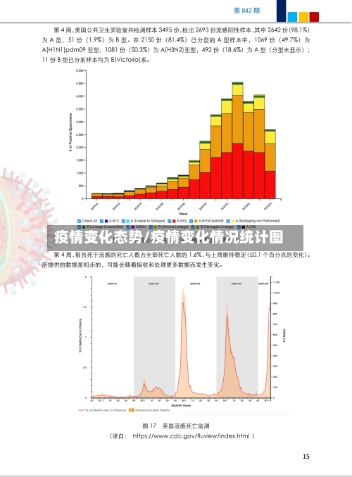 疫情变化态势/疫情变化情况统计图-第1张图片