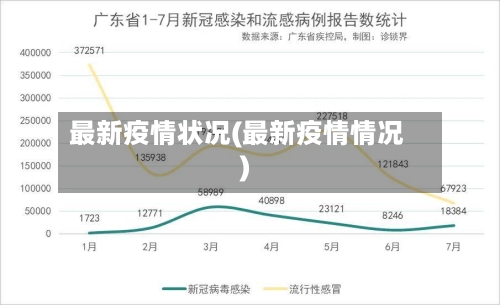 最新疫情状况(最新疫情情况)-第2张图片
