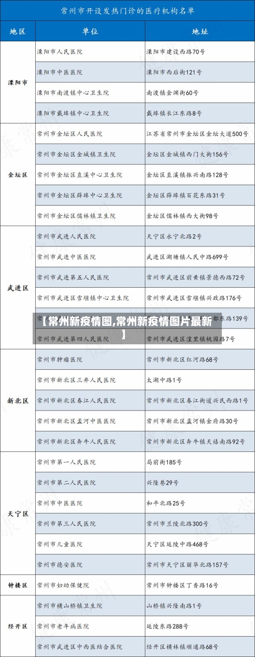 【常州新疫情图,常州新疫情图片最新】-第2张图片