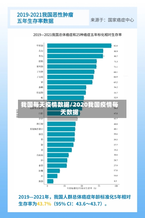 我国每天疫情数据/2020我国疫情每天数据-第1张图片
