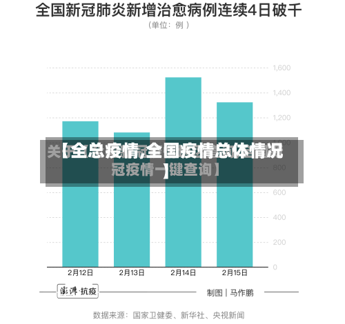 【全总疫情,全国疫情总体情况】-第3张图片
