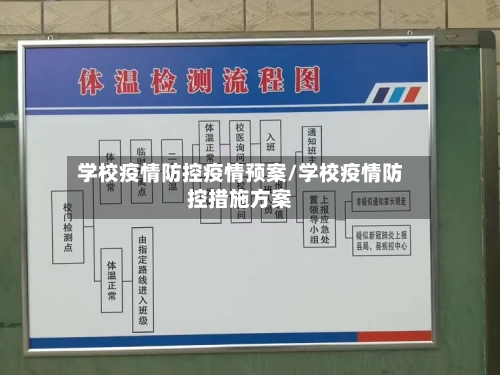 学校疫情防控疫情预案/学校疫情防控措施方案-第3张图片