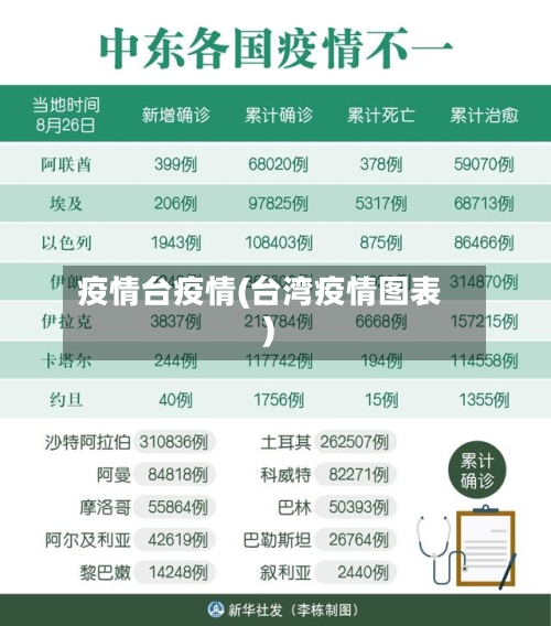 疫情台疫情(台湾疫情图表)-第1张图片