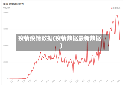 疫情疫情数据(疫情数据最新数据)-第3张图片