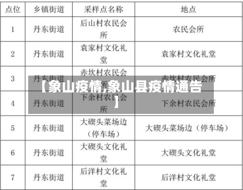 【象山疫情,象山县疫情通告】-第3张图片