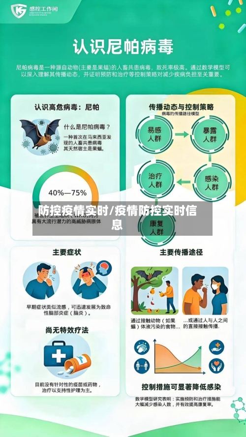 防控疫情实时/疫情防控实时信息-第1张图片