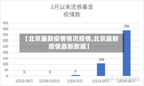 【北京最新疫情情况疫情,北京最新疫情最新数据】-第1张图片