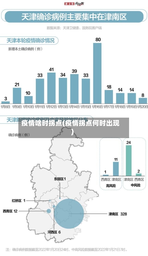 疫情啥时拐点(疫情拐点何时出现)-第1张图片
