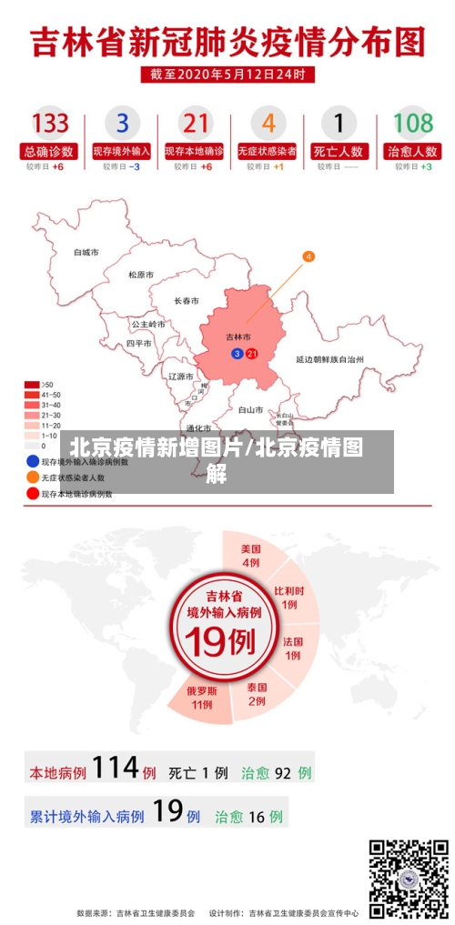 北京疫情新增图片/北京疫情图解-第1张图片