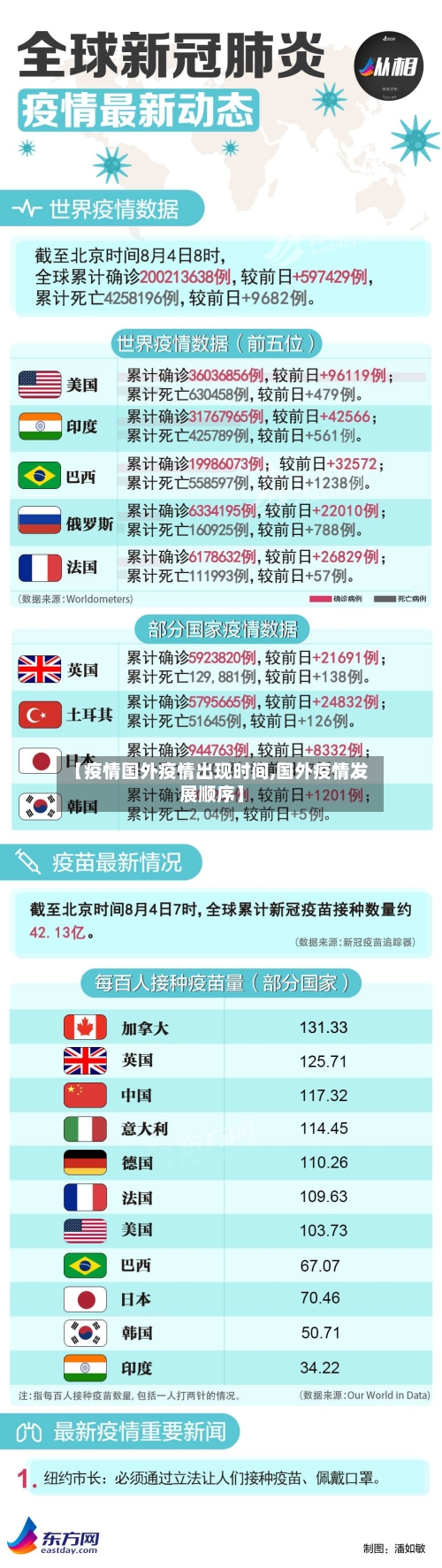 【疫情国外疫情出现时间,国外疫情发展顺序】-第3张图片