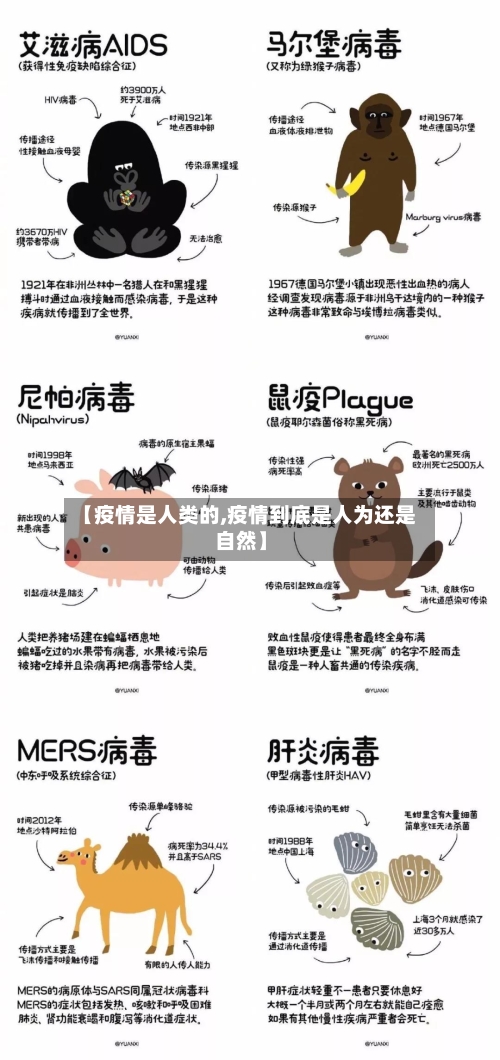 【疫情是人类的,疫情到底是人为还是自然】-第1张图片