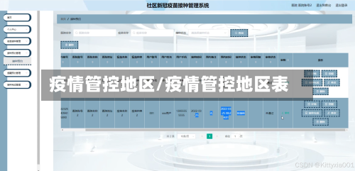 疫情管控地区/疫情管控地区表-第1张图片