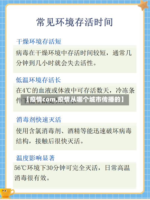 【疫情com,疫情从哪个城市传播的】-第1张图片