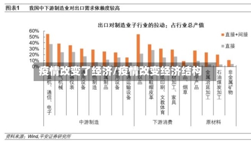 疫情改变了经济/疫情改变经济结构-第1张图片