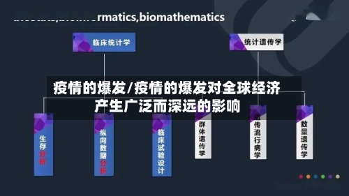 疫情的爆发/疫情的爆发对全球经济产生广泛而深远的影响-第1张图片