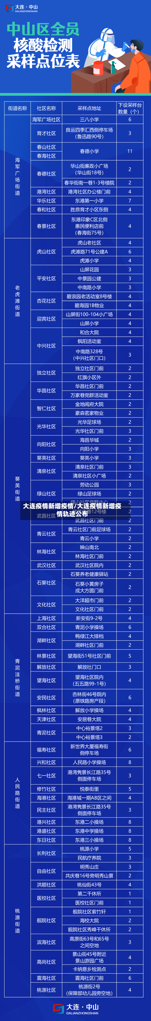 大连疫情新增疫情/大连疫情新增疫情轨迹公布-第1张图片