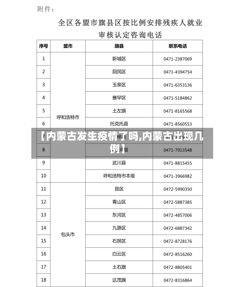 【内蒙古发生疫情了吗,内蒙古出现几例】-第1张图片