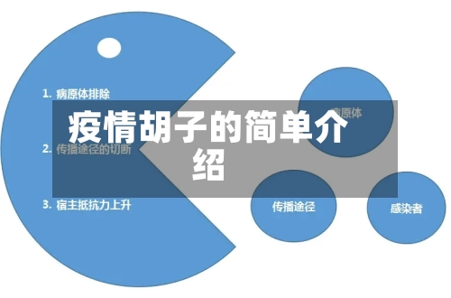 疫情胡子的简单介绍-第1张图片