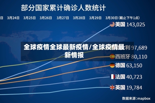 全球疫情全球最新疫情/全球疫情最新情报-第2张图片