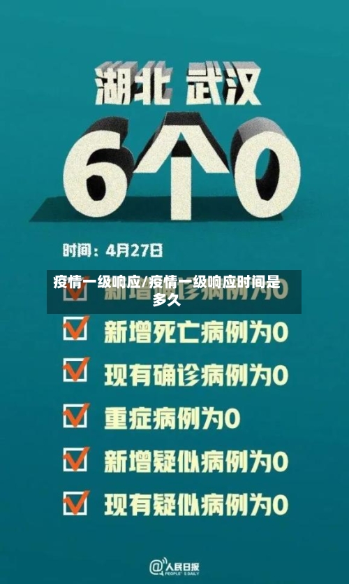 疫情一级响应/疫情一级响应时间是多久-第1张图片
