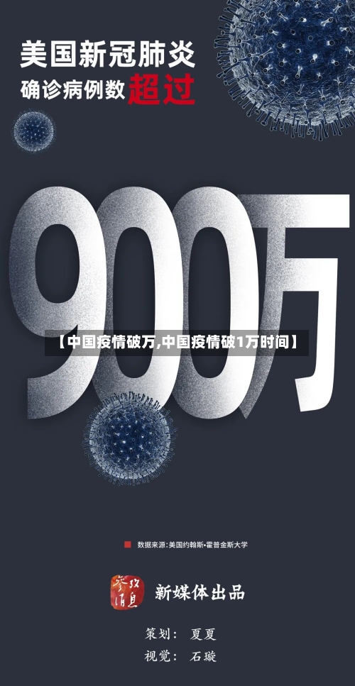 【中国疫情破万,中国疫情破1万时间】-第1张图片